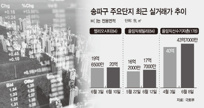 아파트