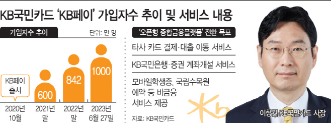 basic_2022