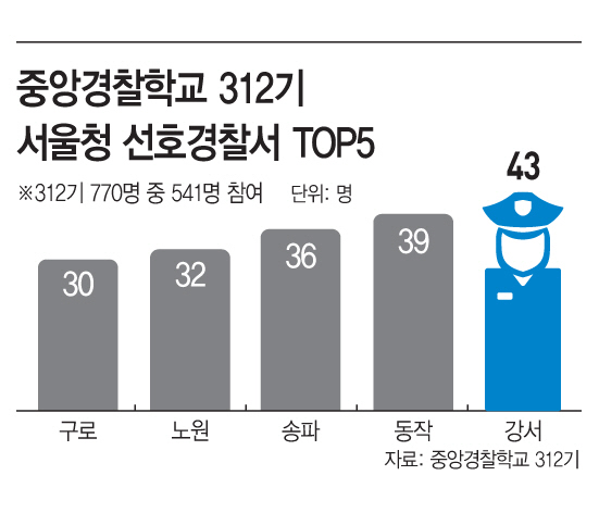 서울청 선호경찰서 그래픽