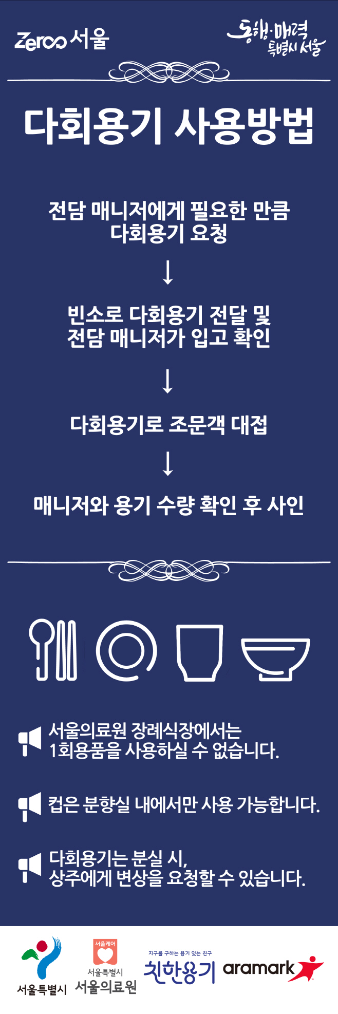 디회용기 사용방법