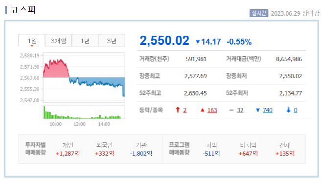 6.29장마감