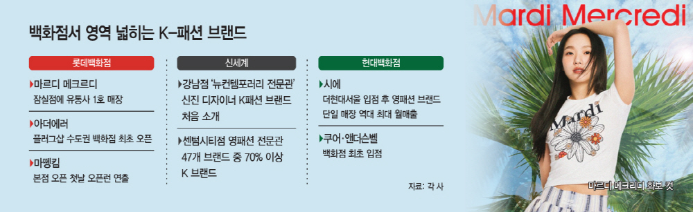 basic_2022