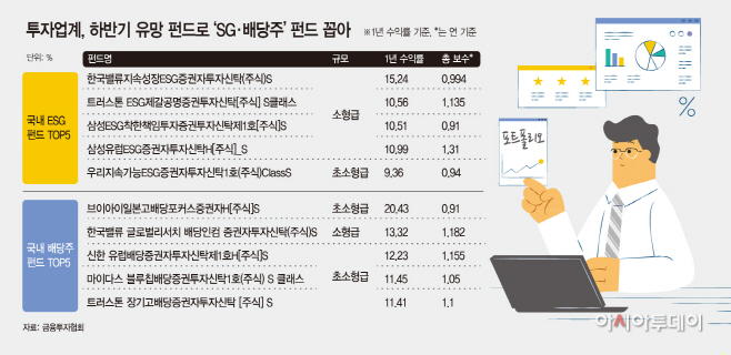 ESG, 배당주 펀드 주목