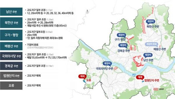 신(新) 고도지구 구상(안) 종합