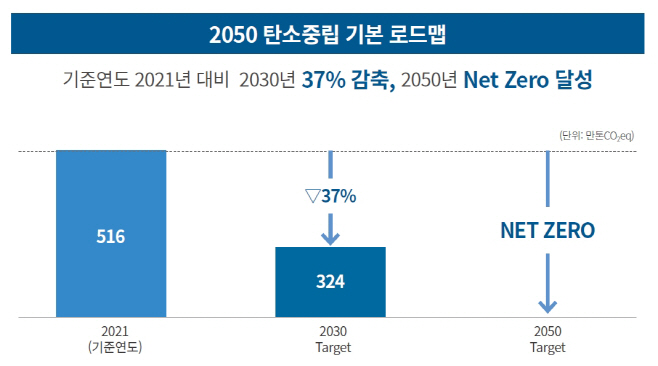 사진1. 포스코인터내셔널 2050 탄소중립 목표