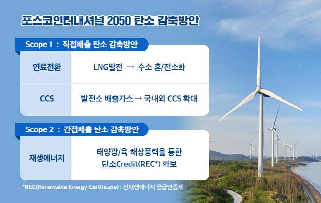 사진2. 포스코인터내셔널 2050 탄소감축 방안