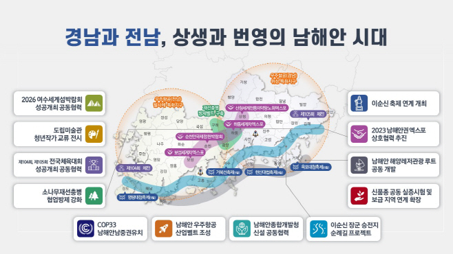 경남-전남상생발전협력과제그래픽