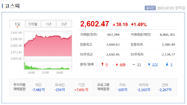 7.3장마감