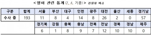 경찰청 영아 관련 통계