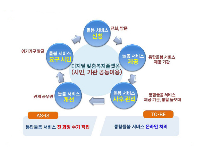 포
