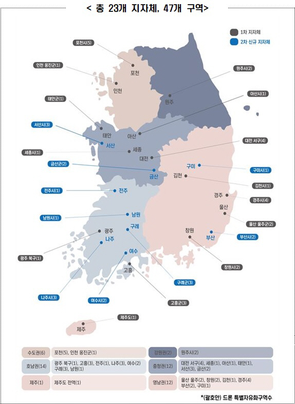 드론특별자유화구역 지정 현황