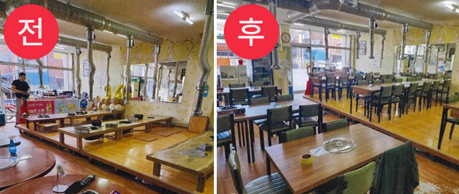 서산시, 관내 소상공인 경영환경개선 지원사업 추진