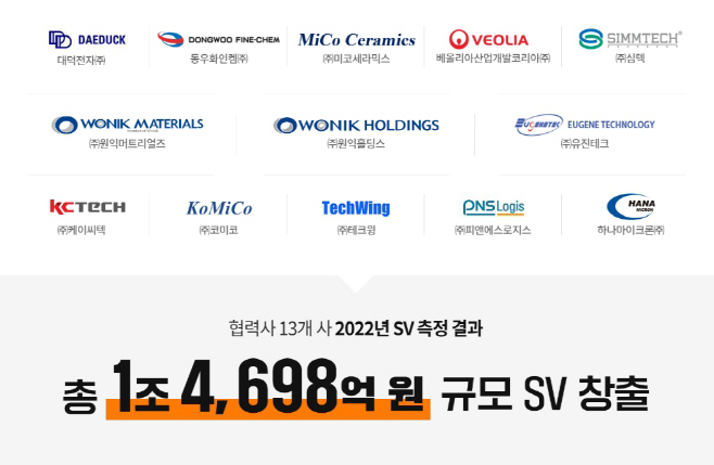 SK하이닉스 SV 협력사 창출
