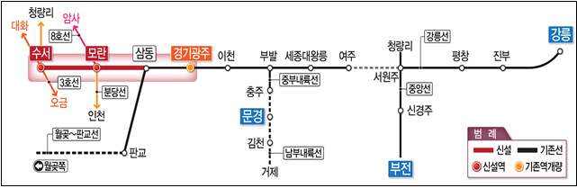 수서~광주 복선전철 사업 현황