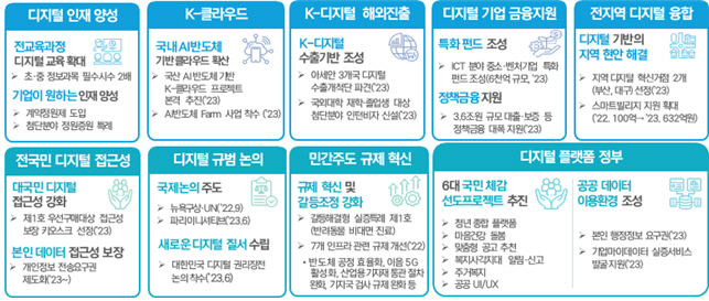 '대한민국 디지털 전략' 주요 추진 실적