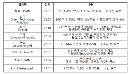 핵심광물