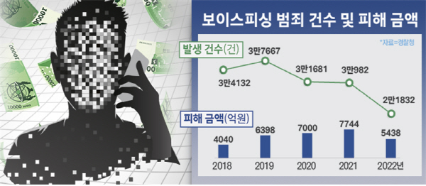 보이스피싱 음성분석 모델