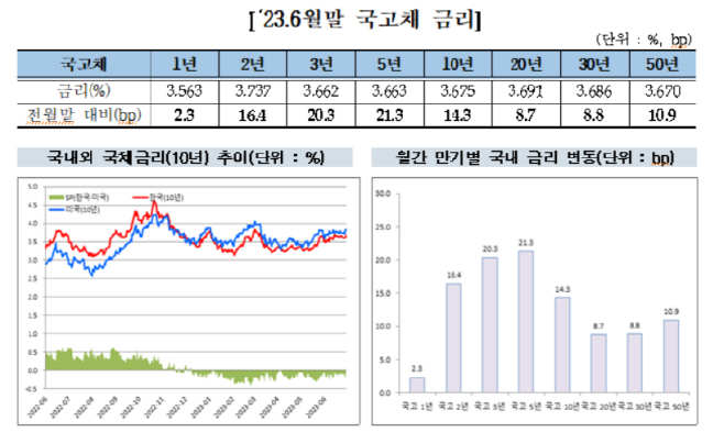 금투협