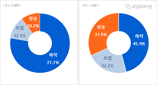 가격