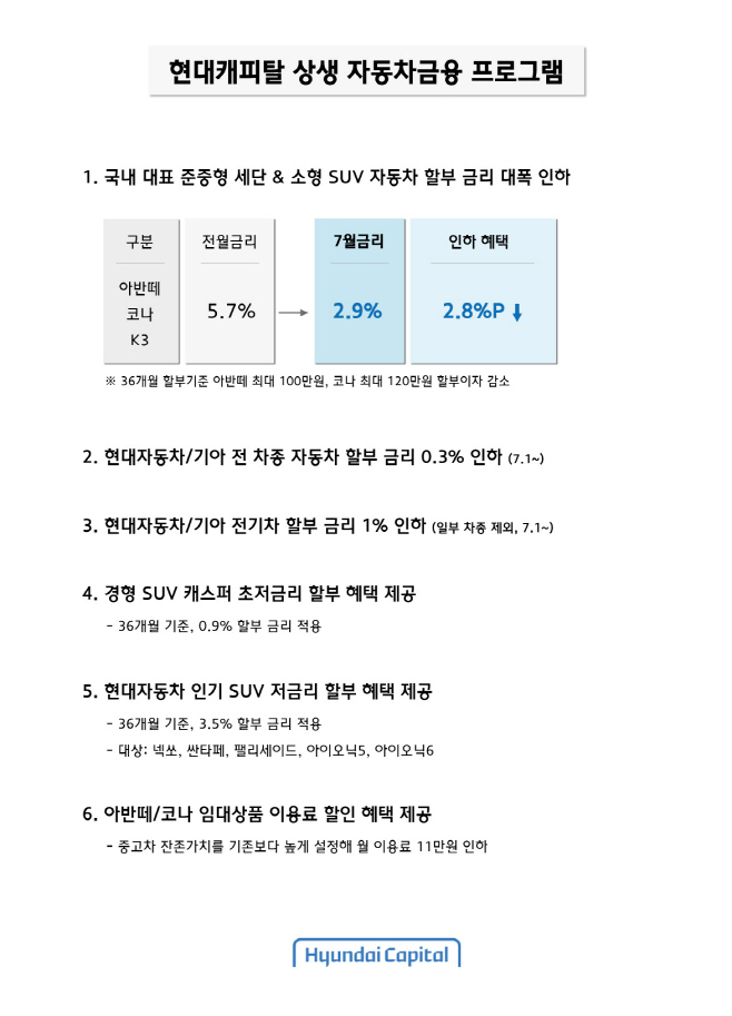 [이미지]-현대캐피탈-상생-자동차금융-프로그램