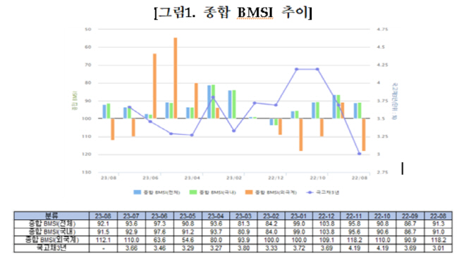 종합BSMI