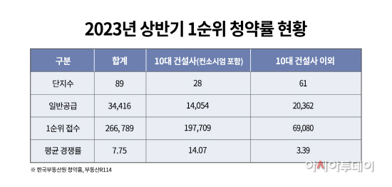 ★ 인포그래픽