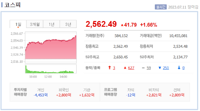 코스피