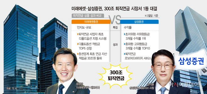 퇴직연금 그래픽