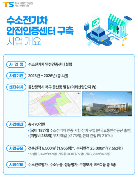 수소전기차 안전인증센터 구축 사업 개요