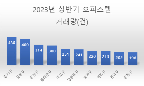 오피스텔