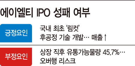 에이엘티 IPO 성패 여부