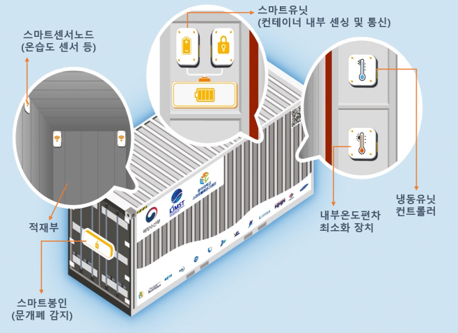 스마트컨테이너 구성