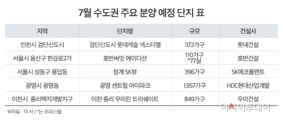 7월 수도권 주요 분양 예정 단지 표