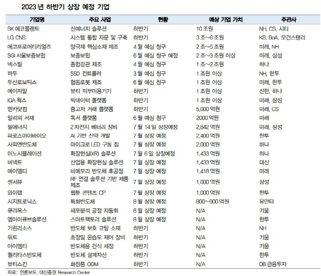 2023년 하반기 상장예정기업