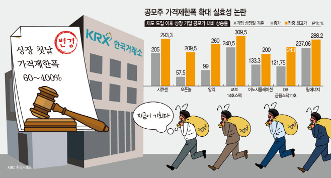 가격제한폭 확대