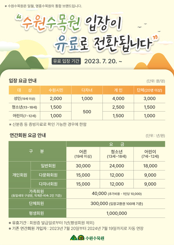 포