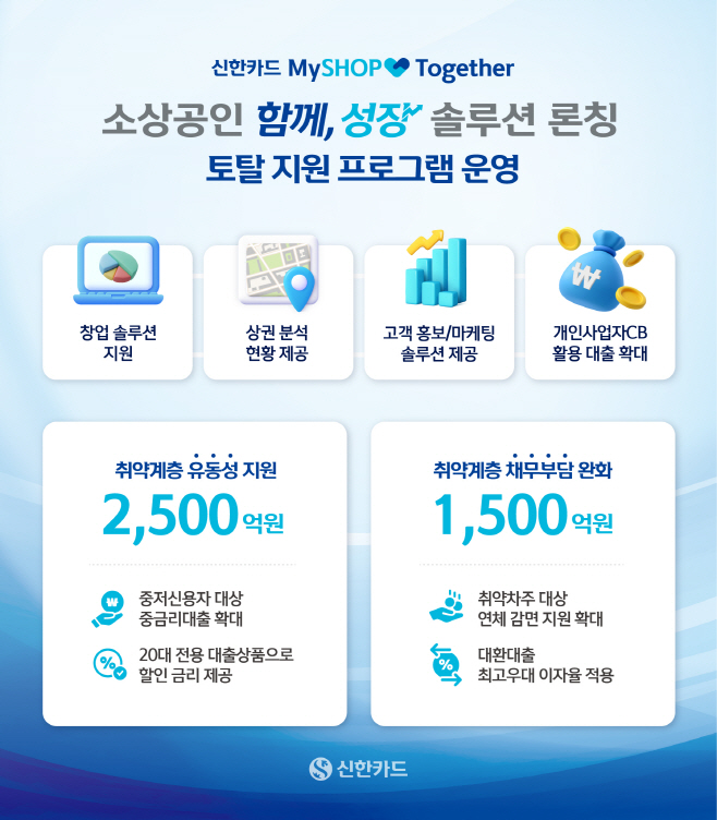 [신한카드] 상생금융 인포그래픽