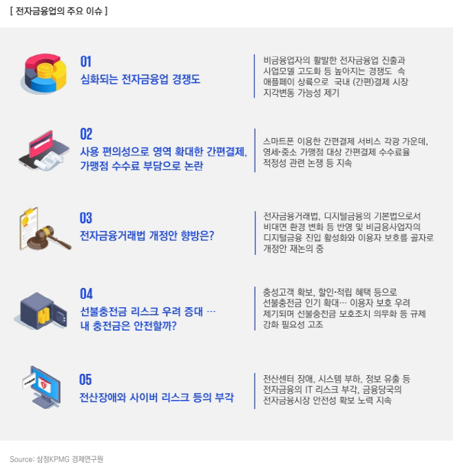 [이미지] 전자금융업의 주요 이슈 (제공 삼정KPMG)