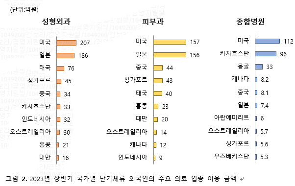 ㅇ