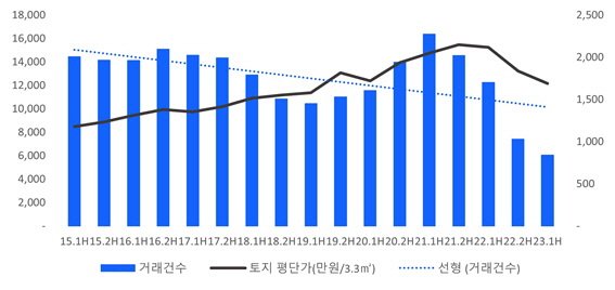 부동산