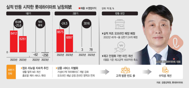 basic_2022
