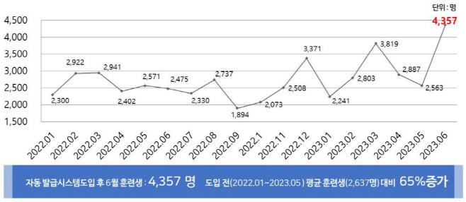 내일배움카드