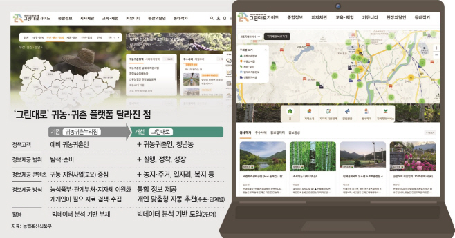 그린대로 그래픽