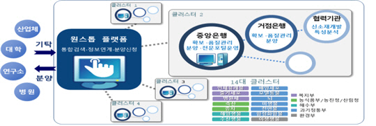 바이오 소재 원스톱 플랫폼