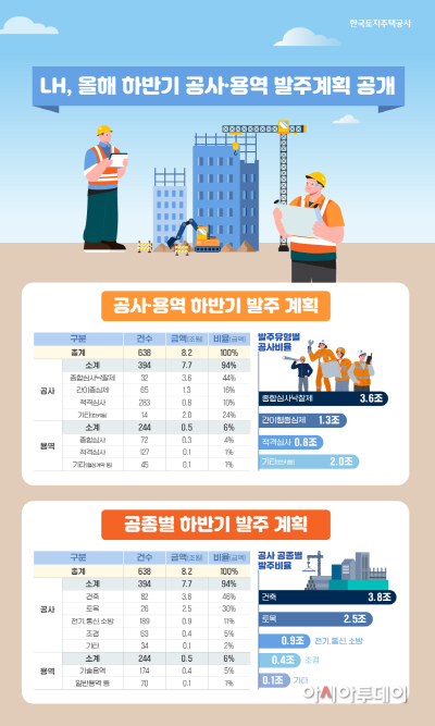 [관련사진] 하반기 발주계획표