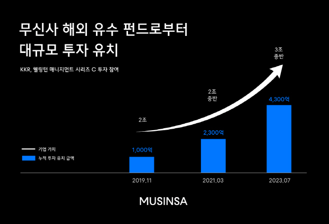 ㅇ