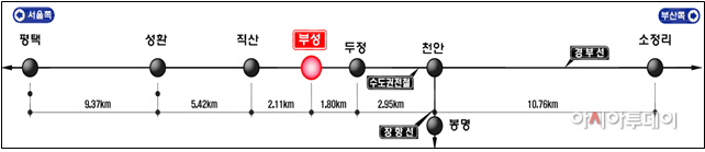 수도권전철 부성역 신설사업 사업현황