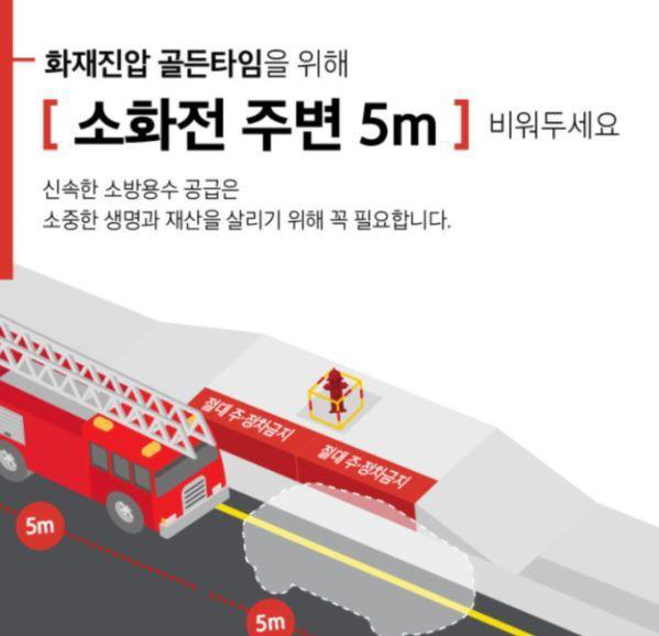 7. 20.(목) 소화전 주변 '안전한 거리두기(5m)' 당부
