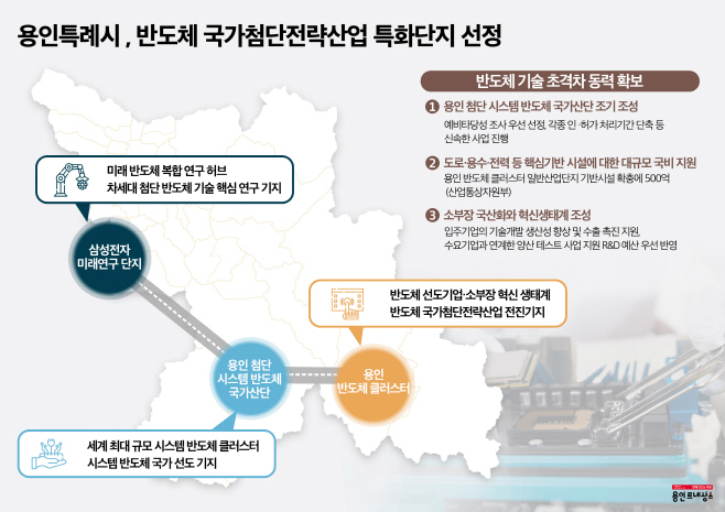 포