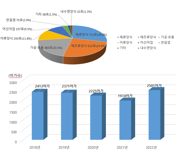전남도